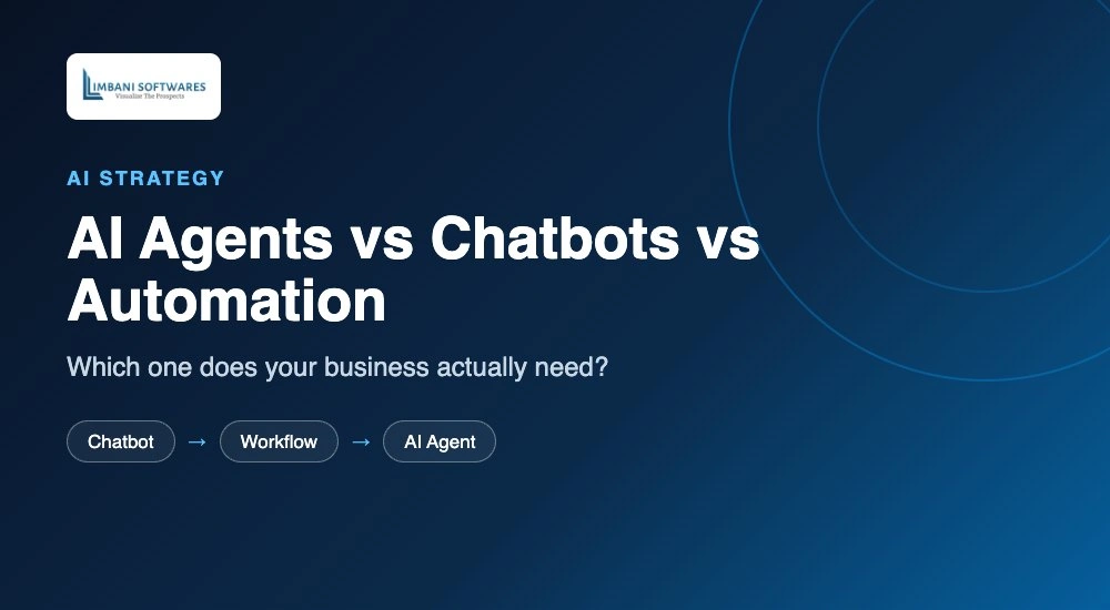 AI Agents vs Chatbots vs Workflow Automation: What Your Business Actually Needs