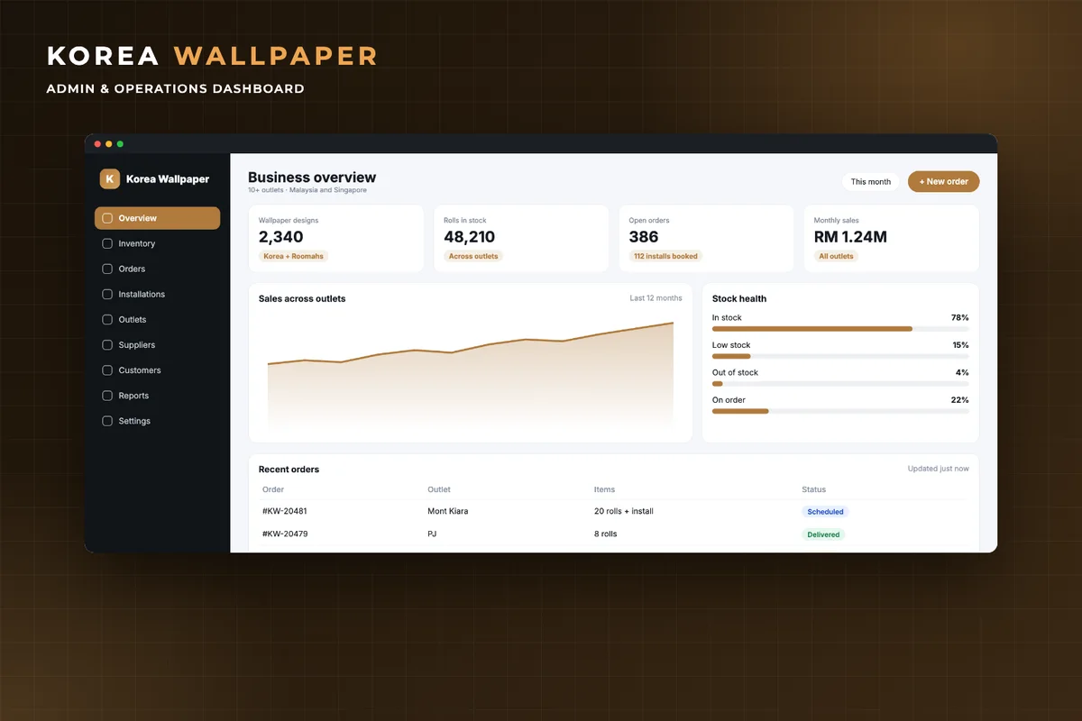 The Challenge: Why Did Korea Wallpaper Outgrow Its Systems?