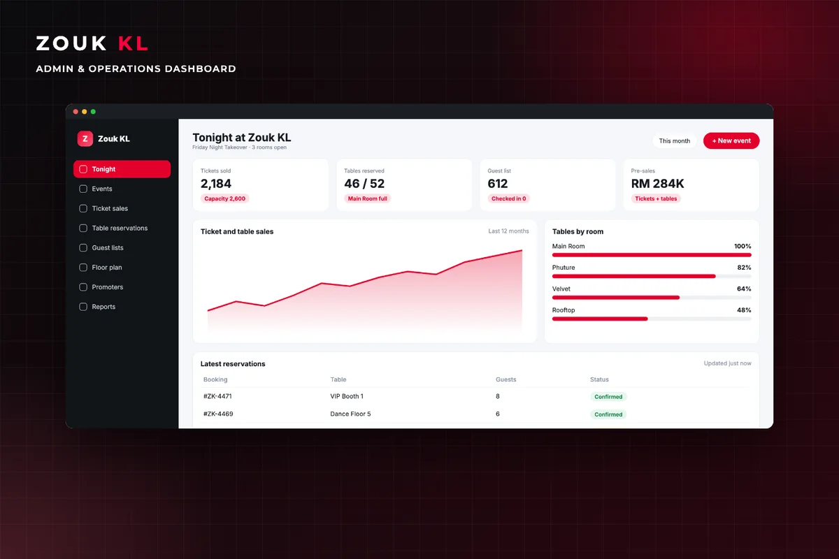 How Does the Platform Help Zouk KL's Team?