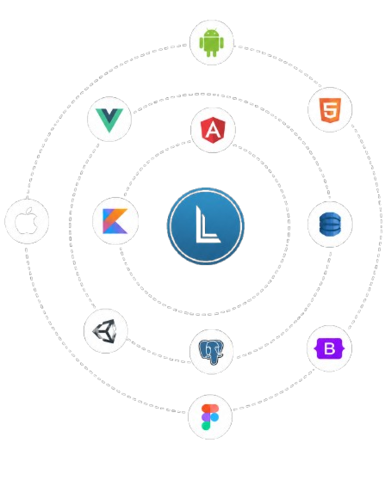Limbani Softwares tech stack ecosystem