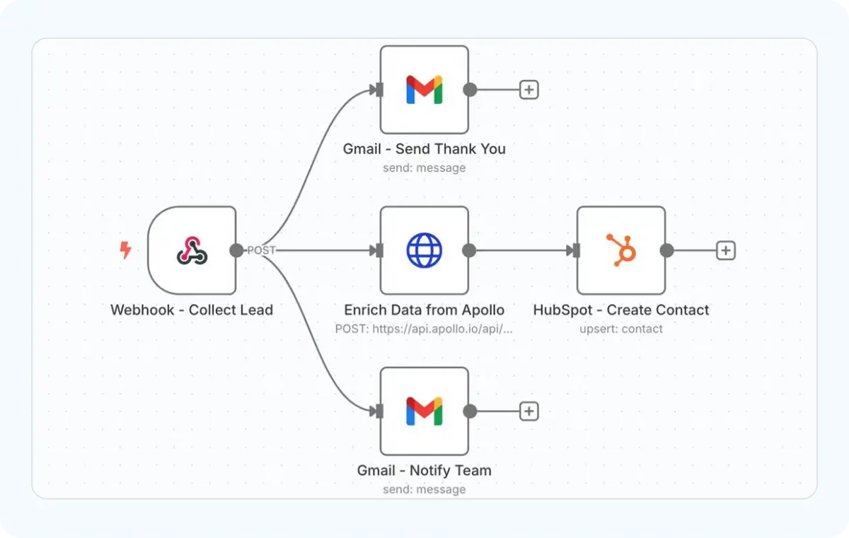 AI Services