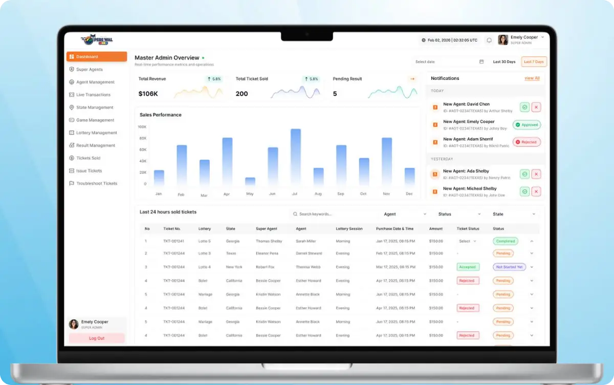 SaaS Solutions